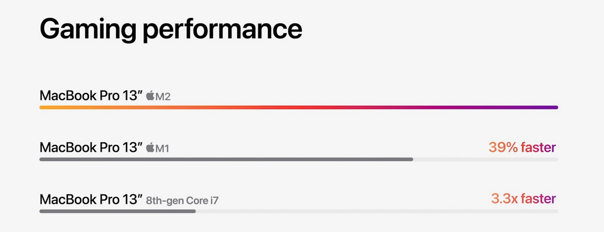 League of Legends on Mac: How to Play & M1 Benchmarks