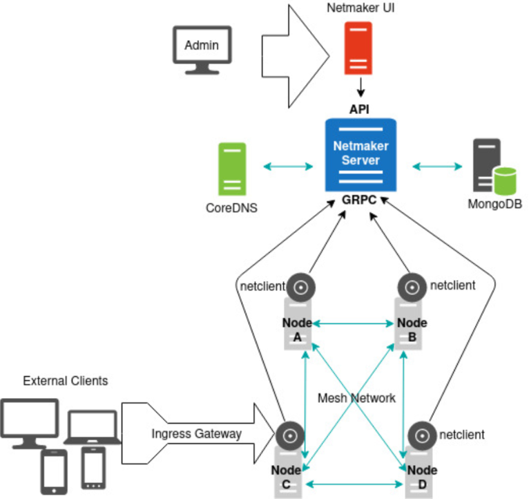 GitHub - beekeeper-studio/db-core: The core database abstraction layer