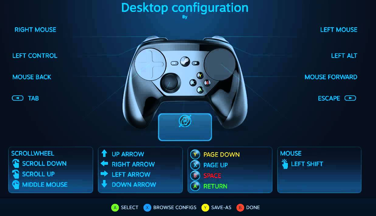 Red Dead Redemption 2 - Steam Controller Configuration Overview 