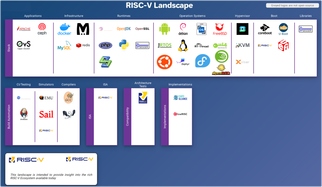 assembler - RISC-V assembly lui? - Electrical Engineering Stack Exchange