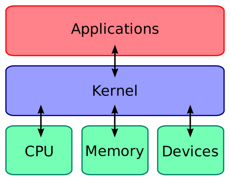 Steam Deck Platform Driver Posted For The Linux Kernel - Phoronix