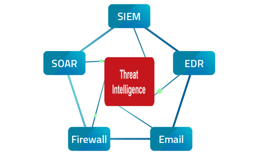 Manual Valkyrie Analysis Results, Scan Computer For Malware, Network Scanner