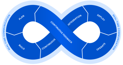 Cmdr: A fully extensible and type safe command console for Roblox  Developers - Community Resources - Developer Forum