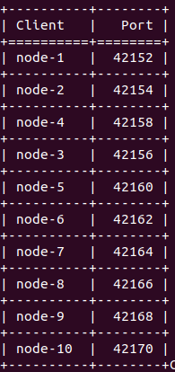GitHub - venpras01/Multi-threading-Socket-Programming