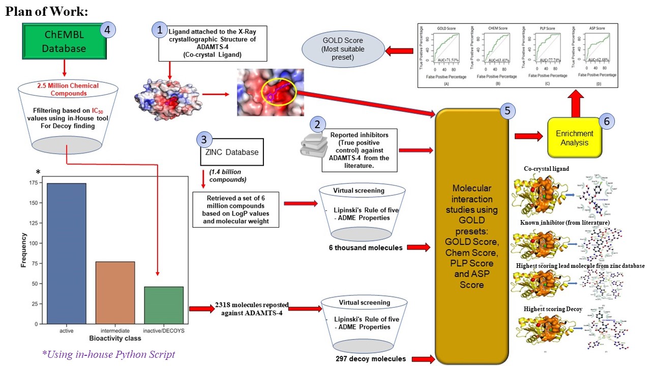 GitHub rikmicrobio/Molecular_Decoy_finding_tool Script to search for