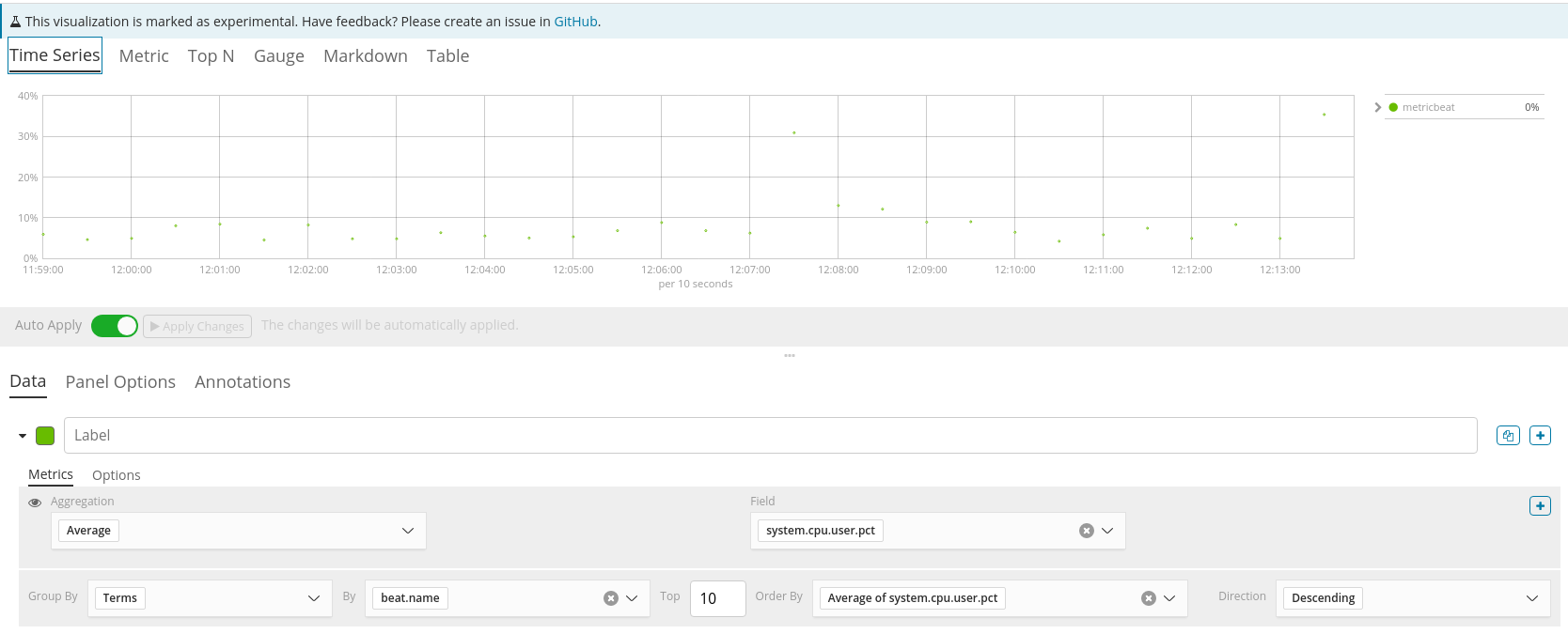 Visual Builder "group by" blanks certain metrics · Issue #25860 ...