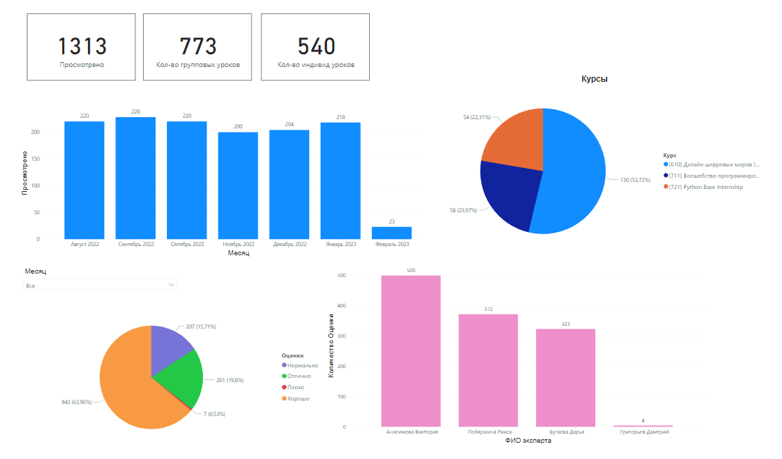 Github Viktoriya29101998 Collecting Statistics