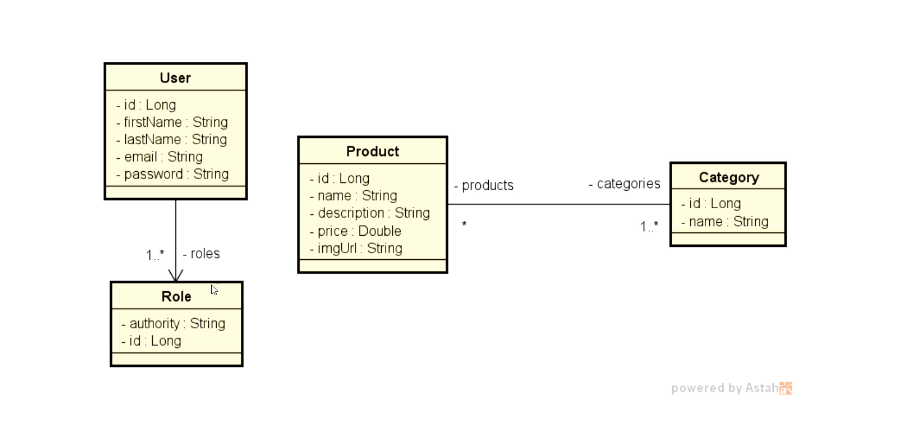 GitHub - MaxsuelSantos/catalog: Catálogo de produtos