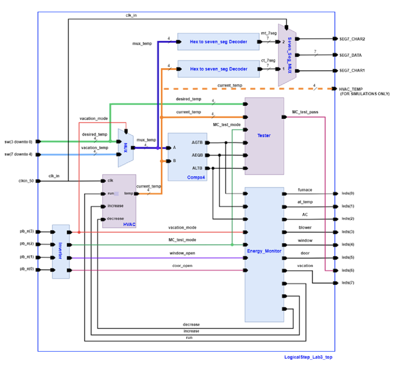GitHub - rawsab/fpga-hvac-control-system: An interactive FPGA-based ...