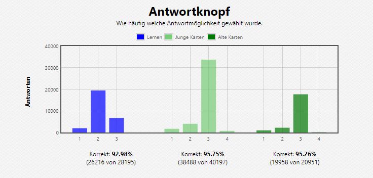 anki_stats