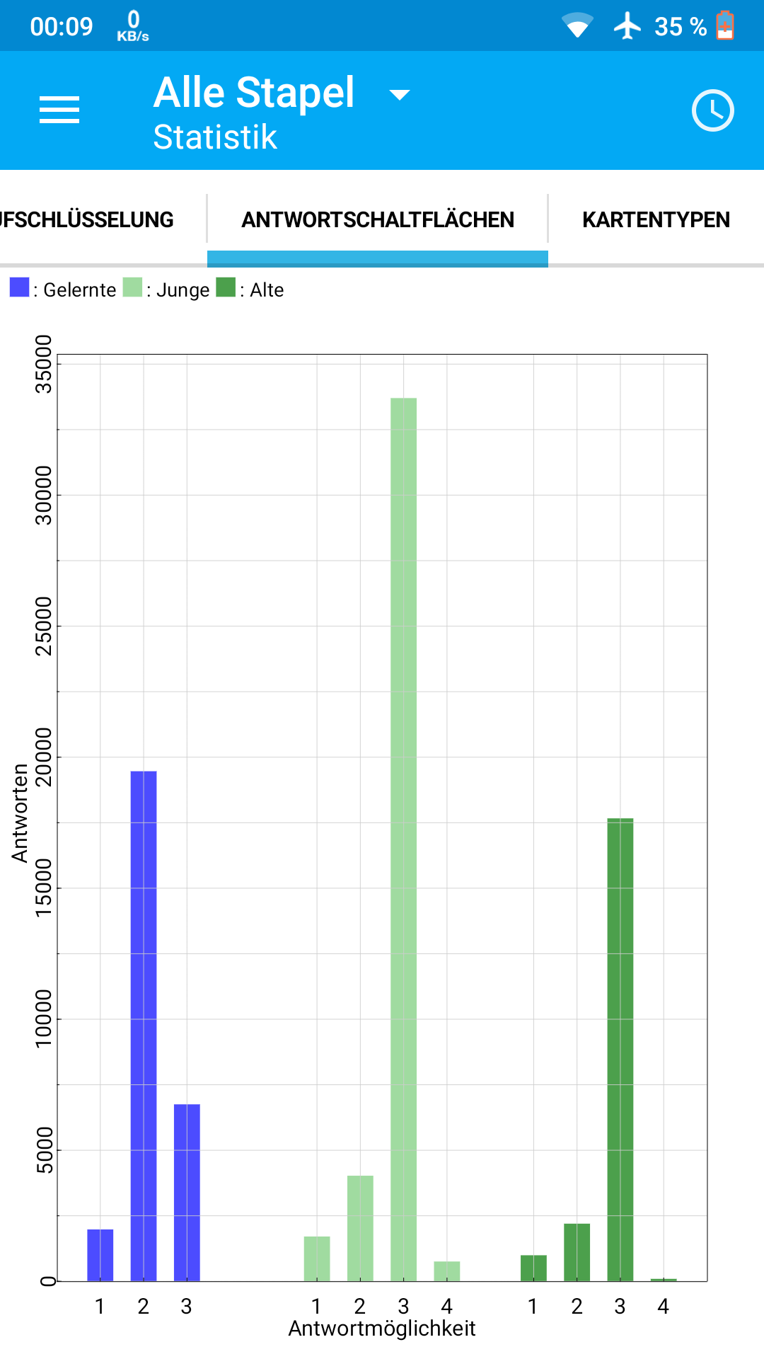 ankidroid_stats