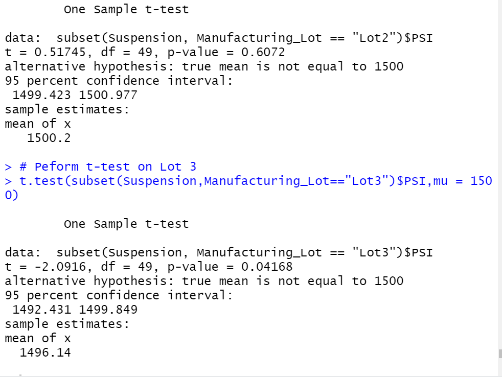 GitHub - lexiewalla/MechaCar_Statistical_Analysis: module 15 Statistics ...