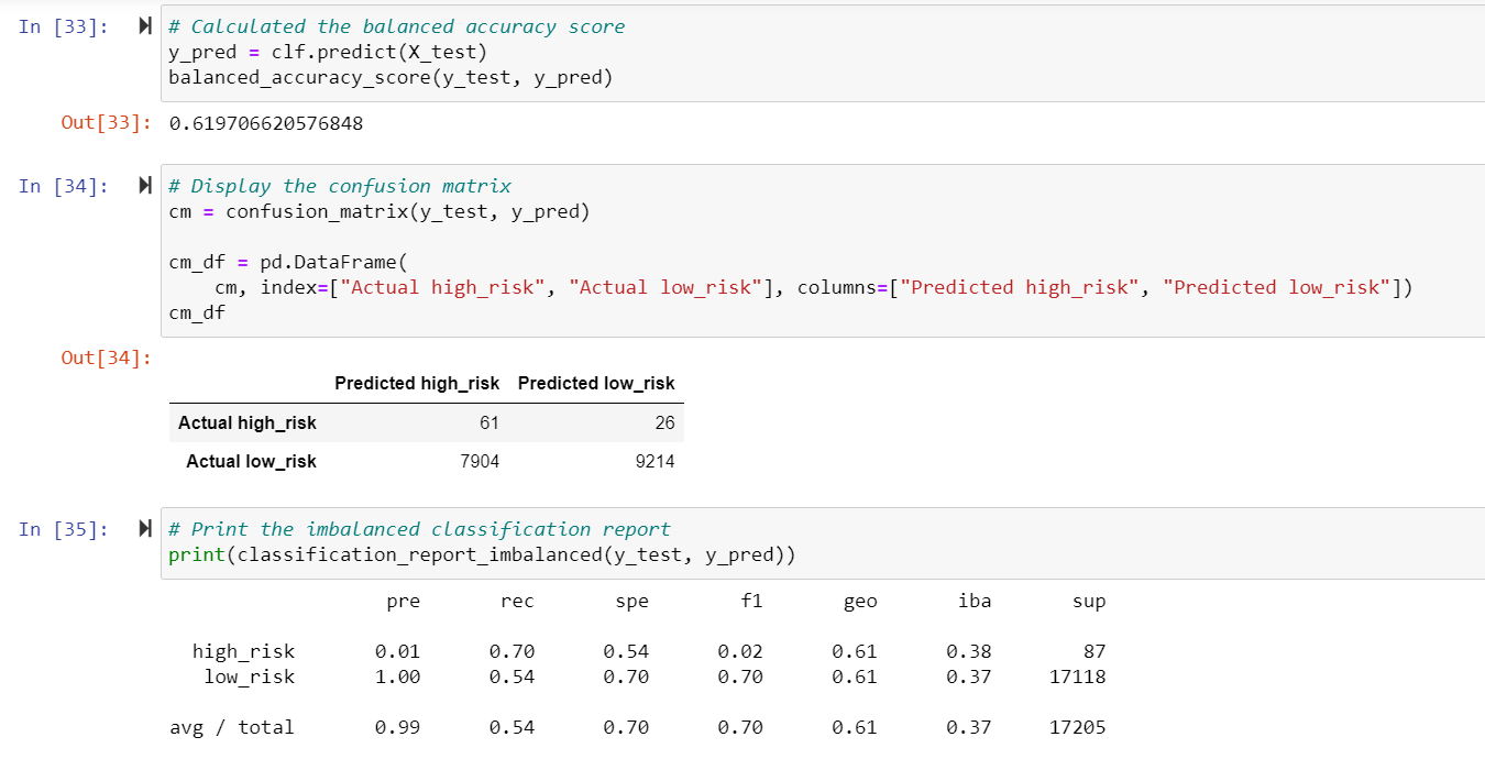 GitHub - lexiewalla/Credit_Risk_Anlaysis: Module 17 Challenge ...