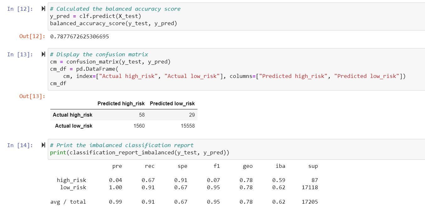 GitHub - lexiewalla/Credit_Risk_Anlaysis: Module 17 Challenge ...