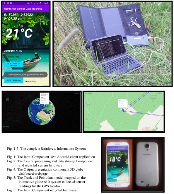 GitHub - SatellitesAndRainforests/Rainforest-Information-System ...