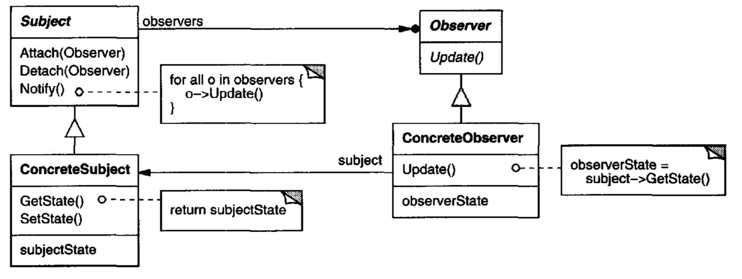 Object Mother Design Pattern Design_pattern_Final_Review | Sheng's blog