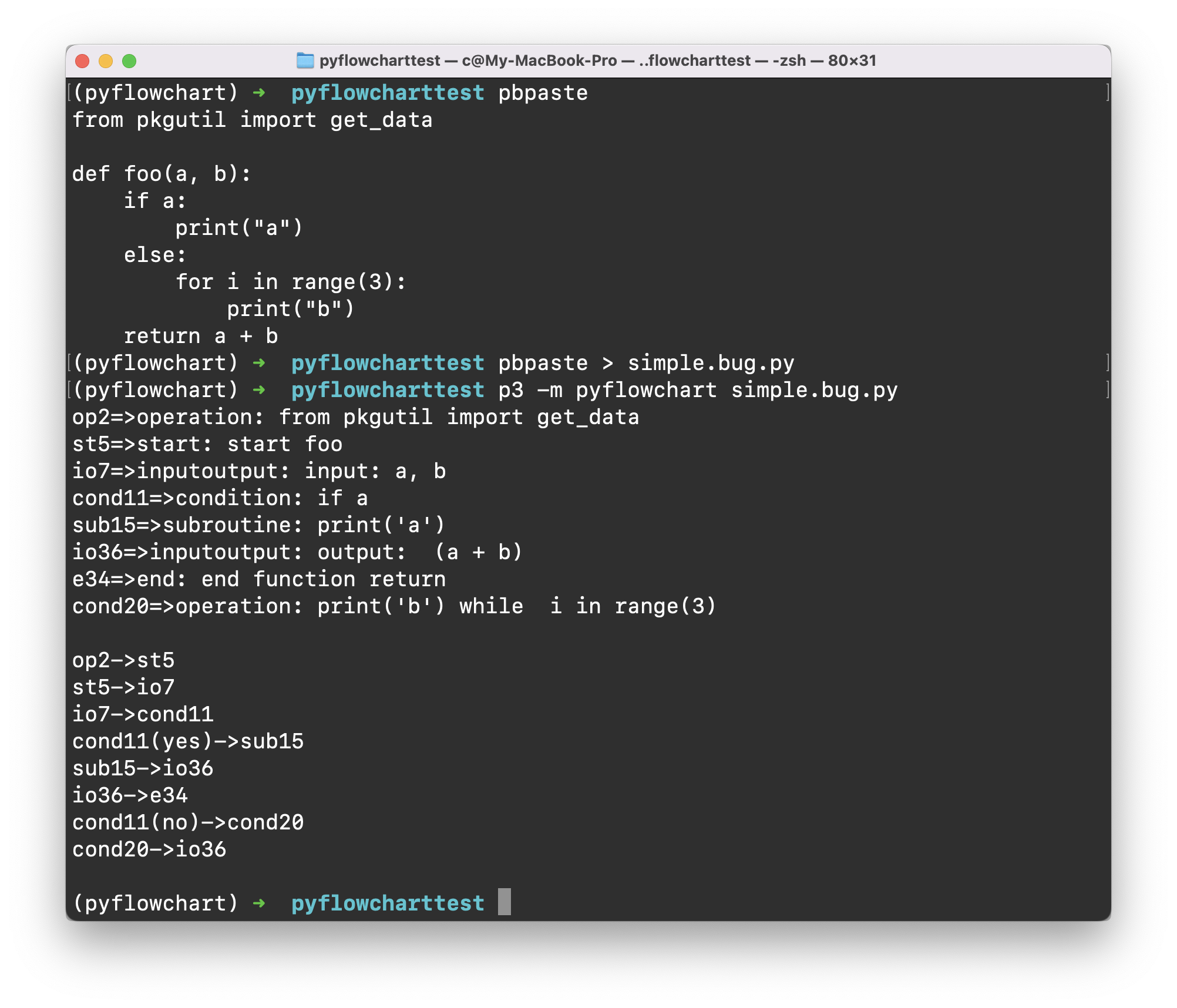 CLI running `python3 -m pyflowchart simple.py` got no outputs · Issue ...