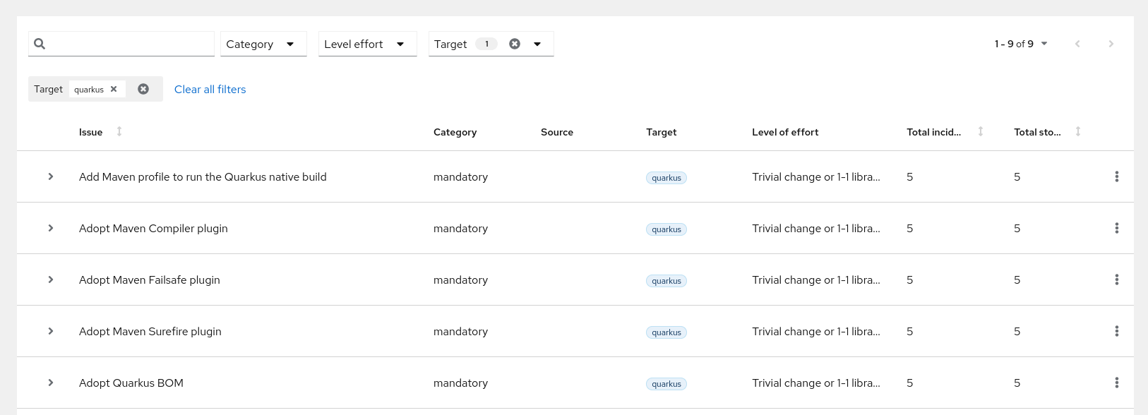  BUG Quarkus Issues Not Appearing Issue 360 Konveyor analyzer lsp 