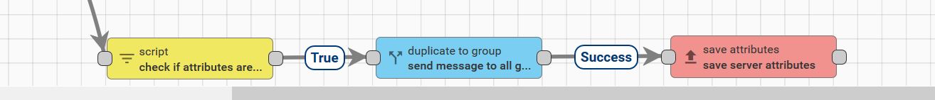 transformation node - duplicate to group · Issue #1889 · thingsboard ...