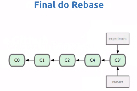 rebase