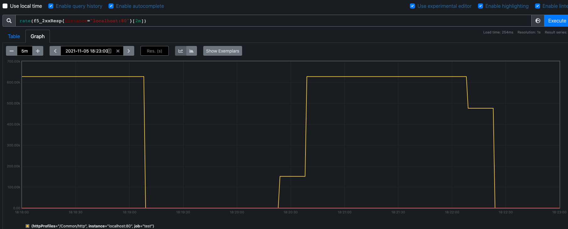 Prometheus pull consumer metrics are labeled as gauges when they should