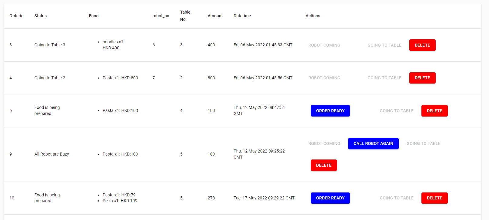GitHub - dannysuen1234/OrderSystem-virtual-