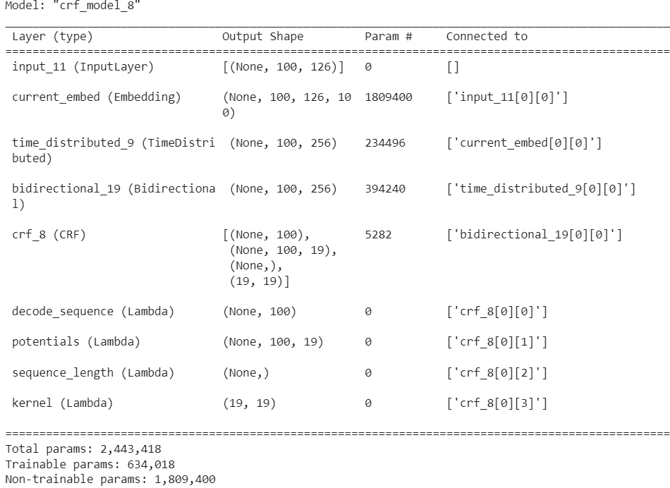 ValueError: Dimensions must be equal, but are 100 and 19 for '{{node ...