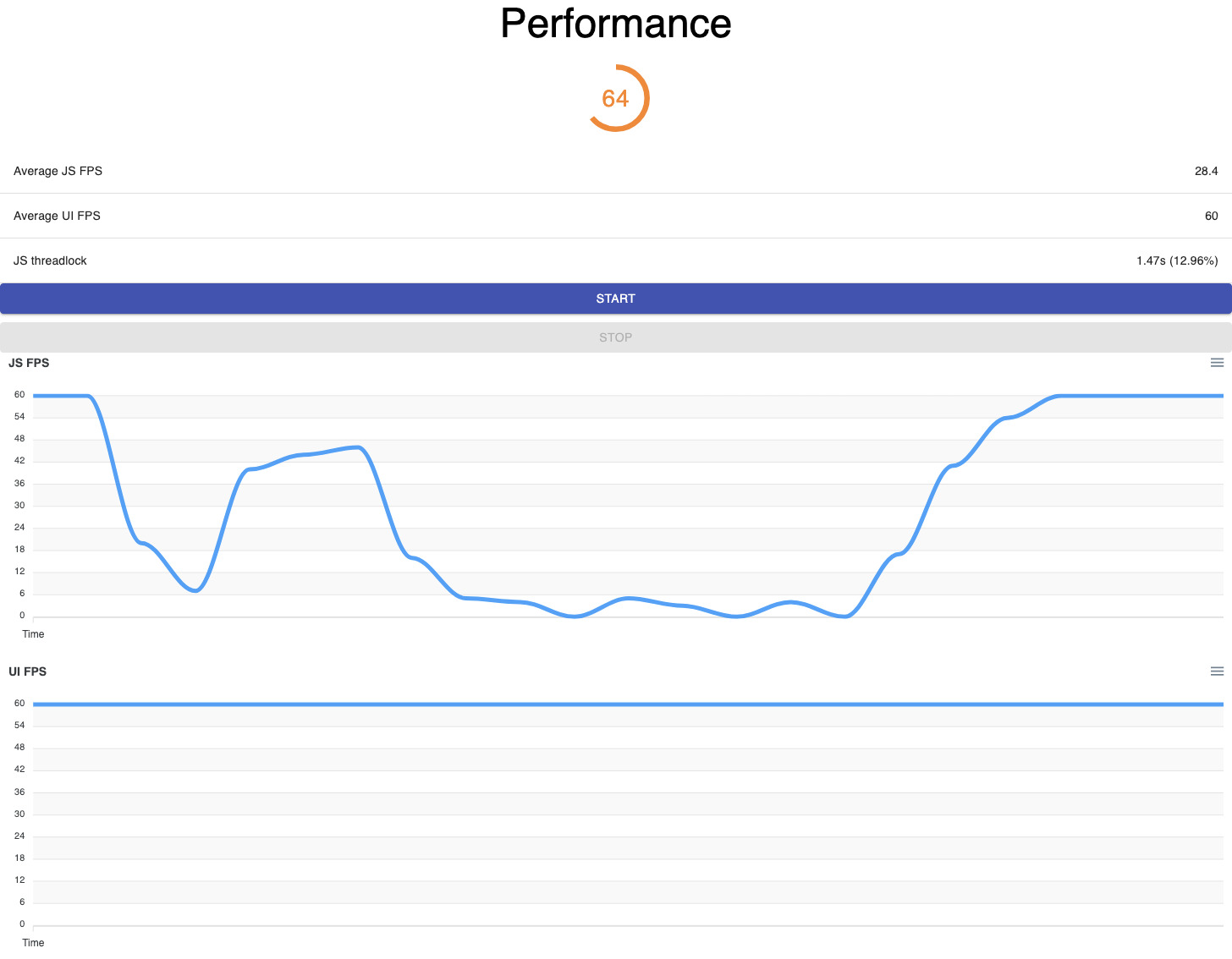 Lighthouse like example