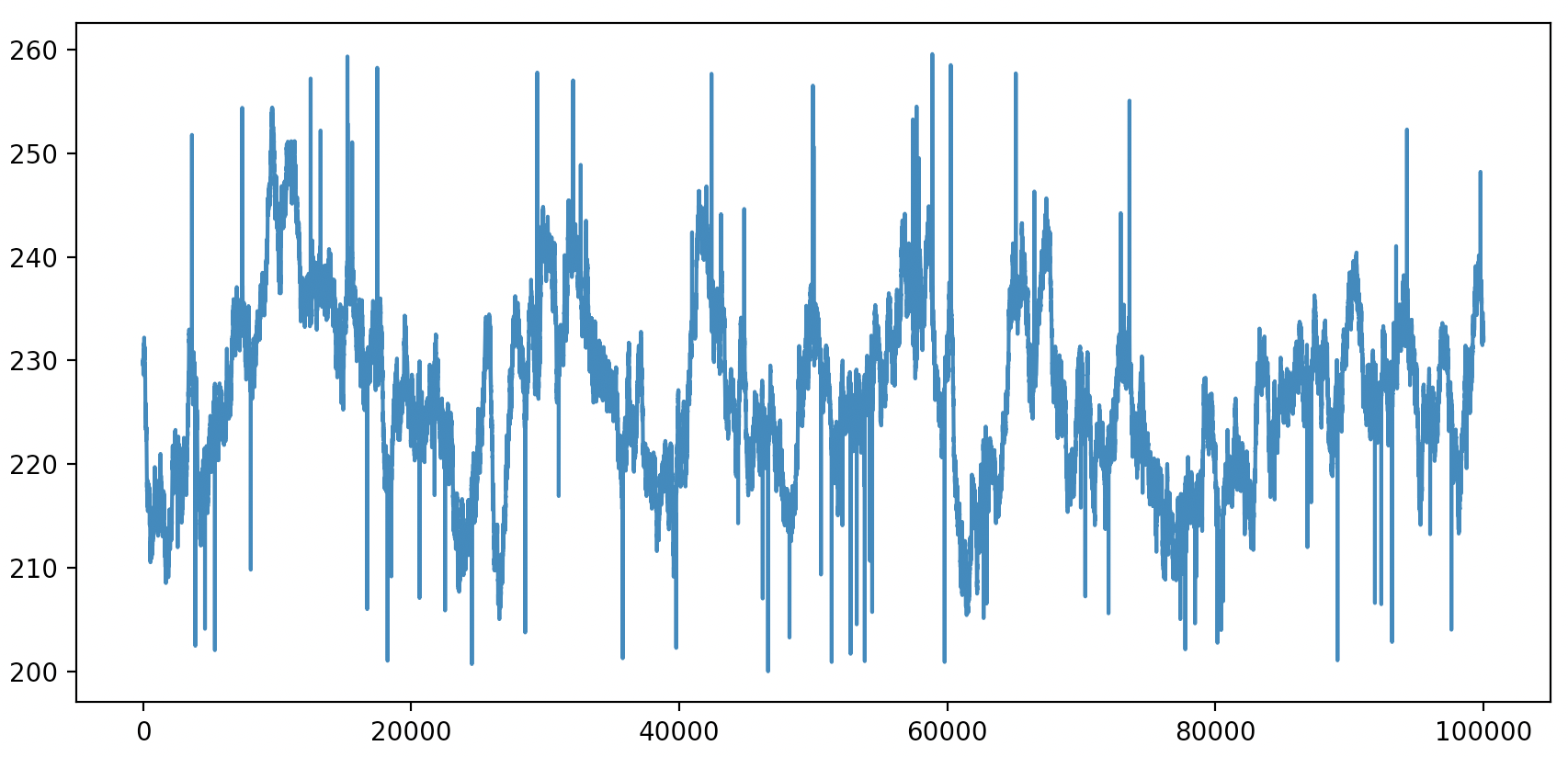 Image of docu_example schema curve