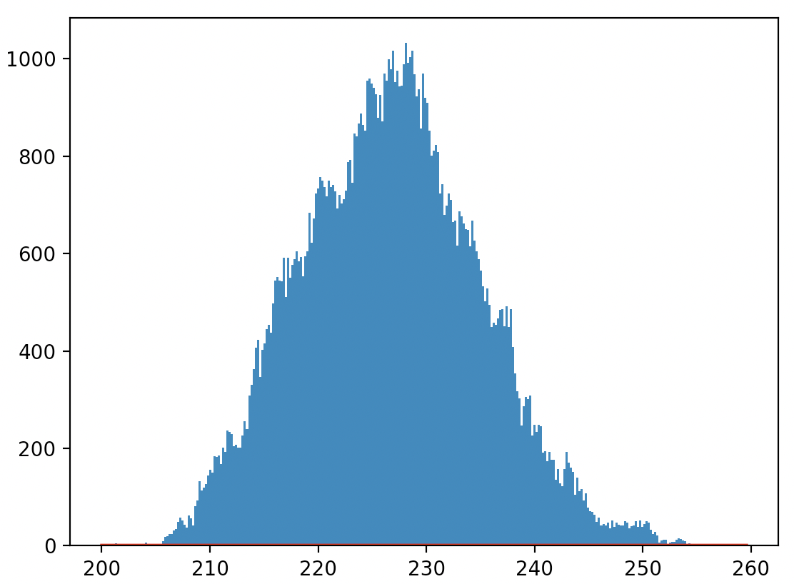 Image of docu_example schema value distribution