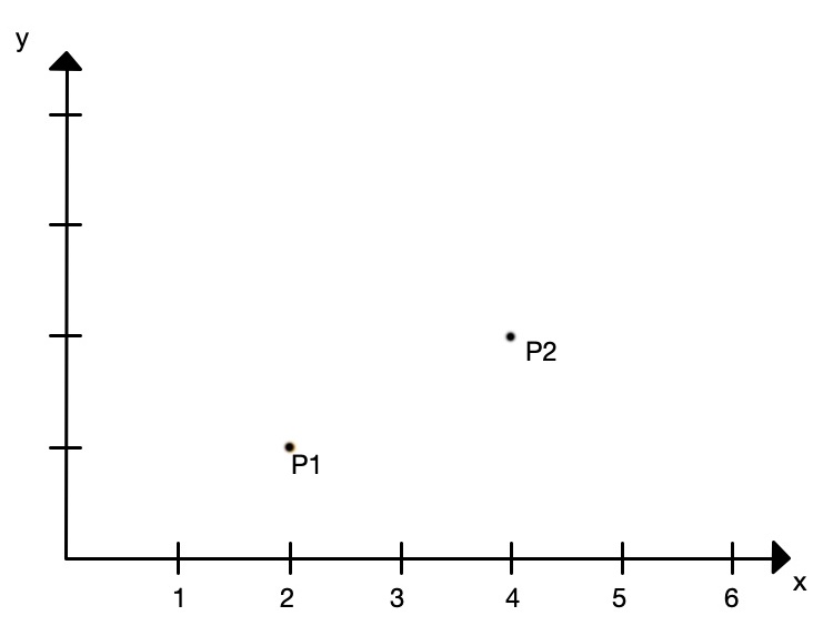 moveit_vectors1