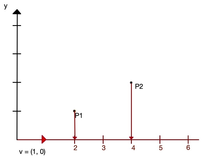 moveit_vectors2