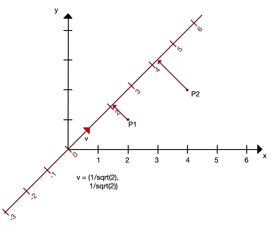 moveit_vectors3