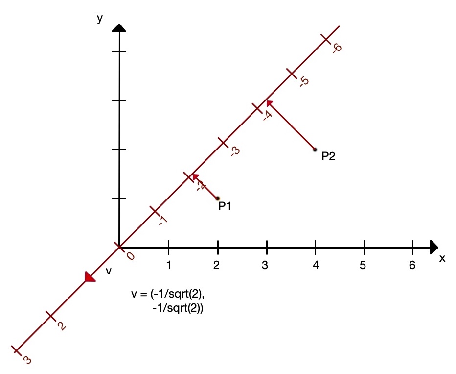 moveit_vectors4