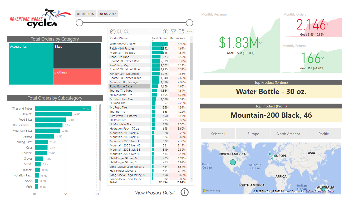 Github Dibyaranjangit Powerbi