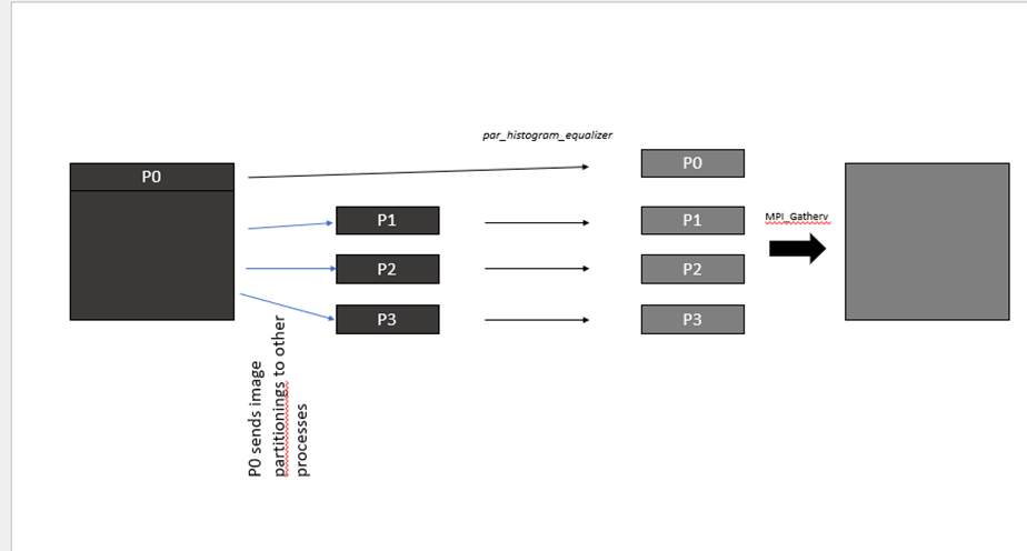 GitHub - MumbiGachomba04/Image-processing-using-open-MPI: This is a ...
