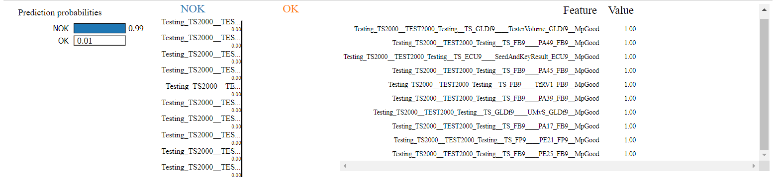 Results from LIME