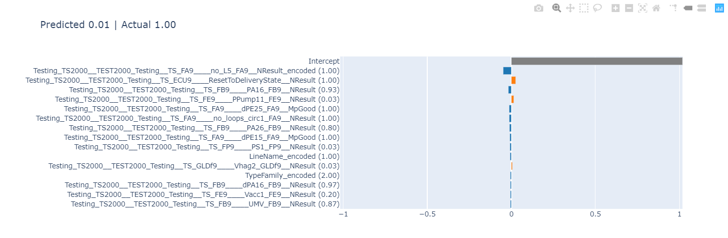 Results from LIME (1)