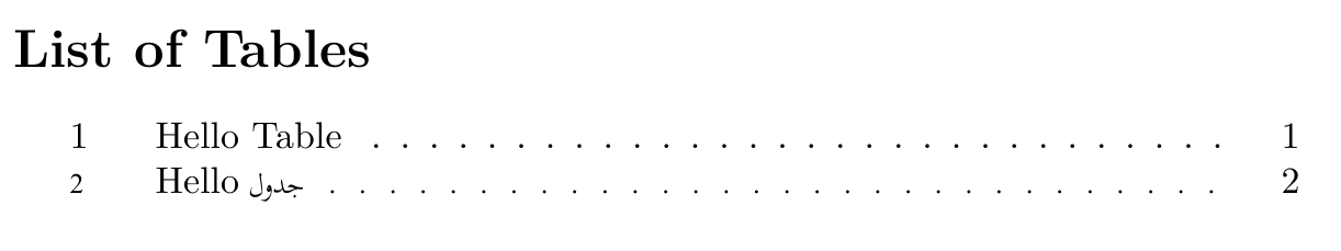 The language for entries in List of tables depends on the text they ...