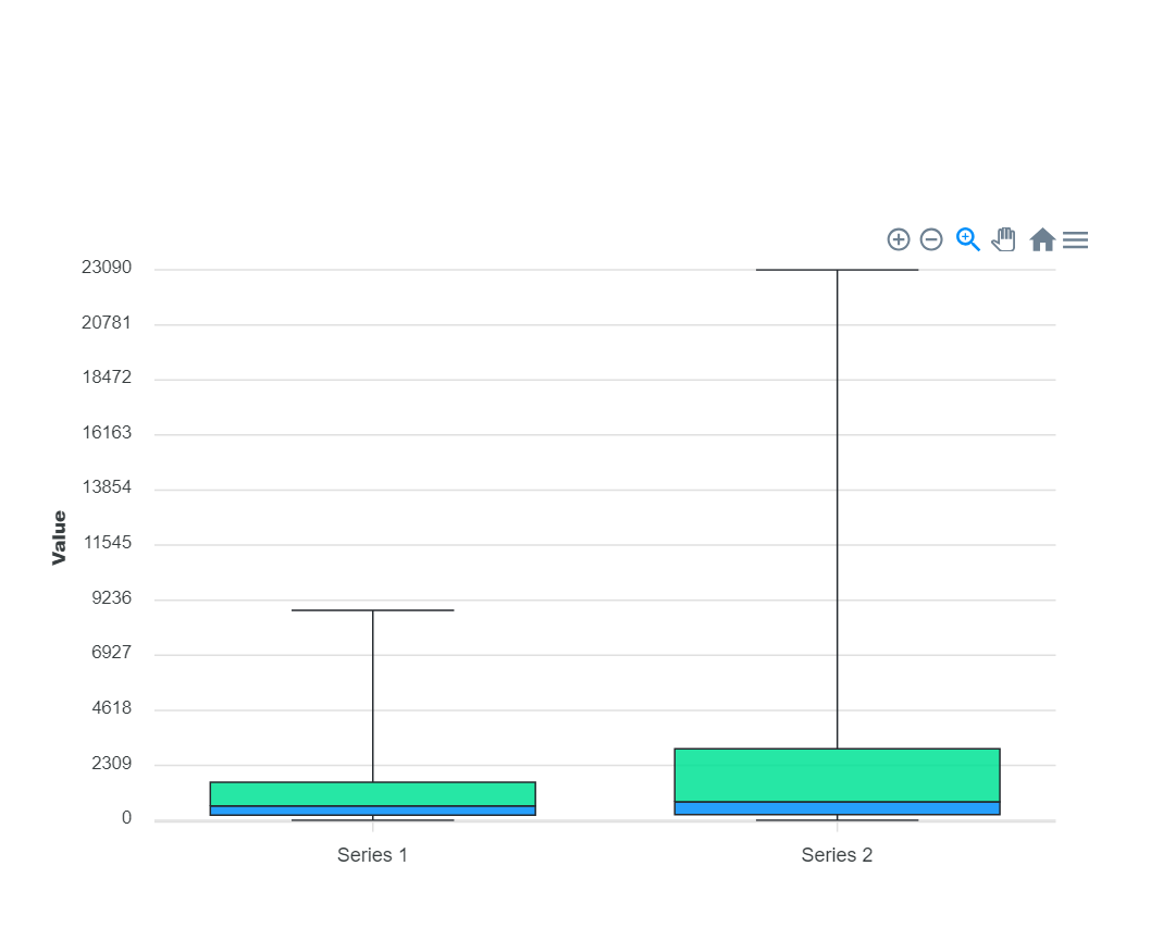 Logarithmic scale yaxis minimum issues · Issue 3227 · apexcharts