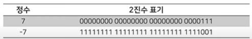 보충자료-10 · Issue #104 · jin-ryu/Algorithm-Team-Notes · GitHub