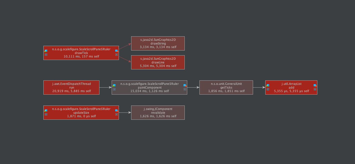 Large CPU usage in unstable branch · Issue #615 · openrocket/openrocket ...
