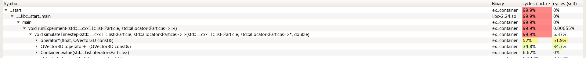 call tree in the hotspot tool