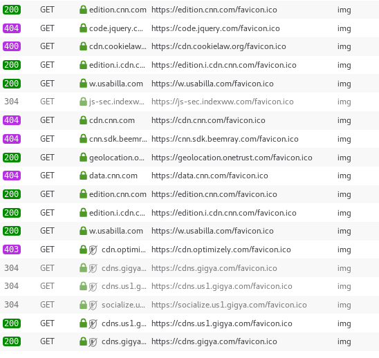favicons for a CNN load