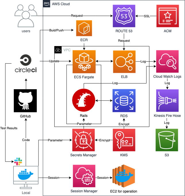 GitHub - kagamirr0r/c0fee