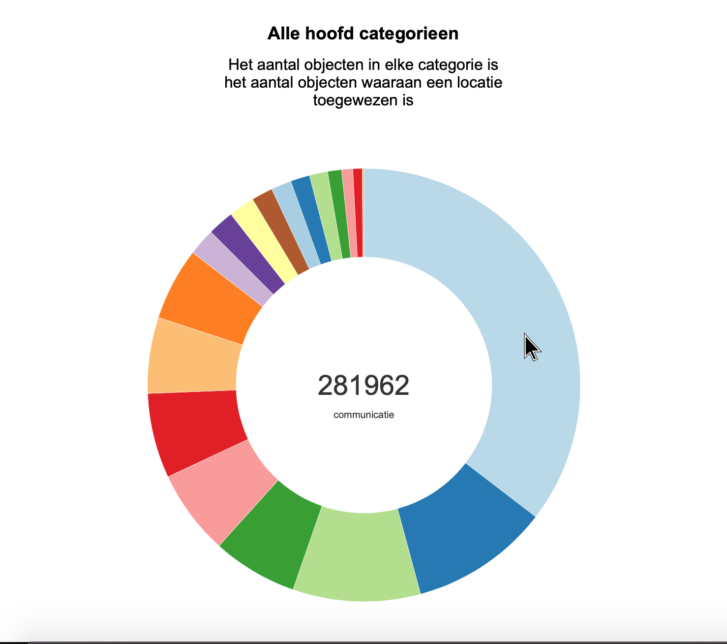 GitHub - MohamadAlGhorani/functional-programming: Data visualisation ...