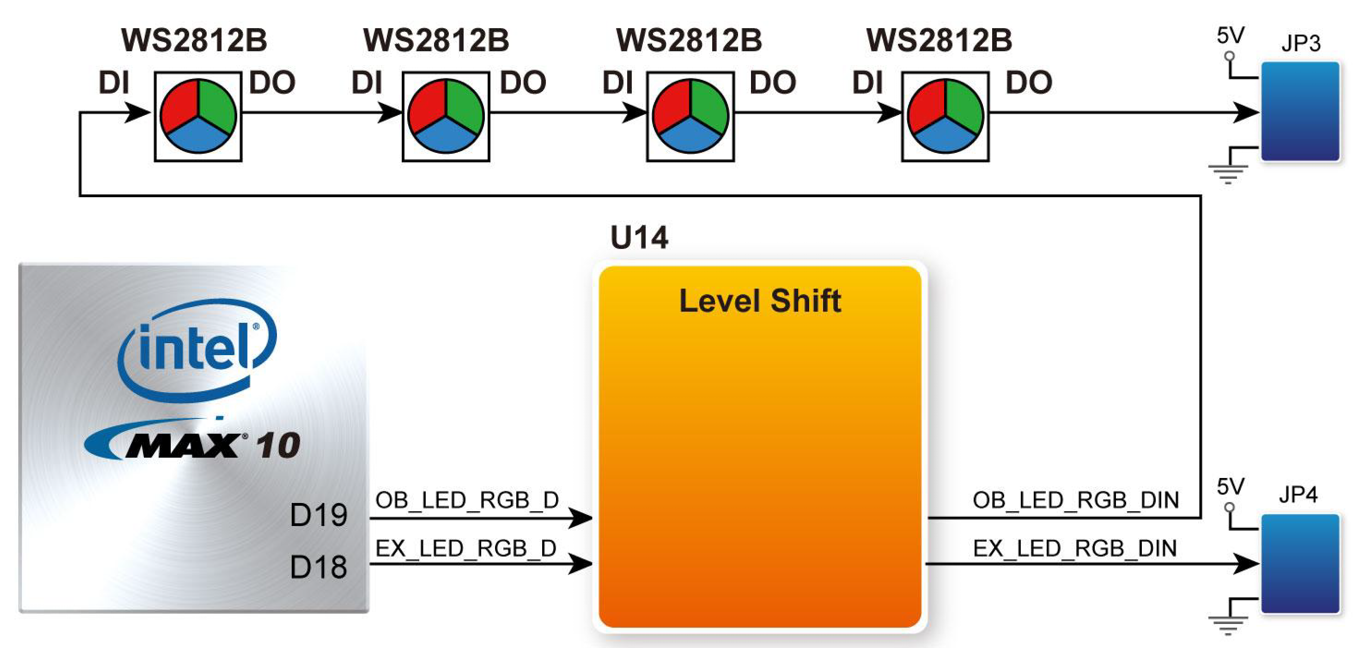 GitHub - FIPUDRA/VHDL-garland-for-FPGA-T-Core: VHDL код для ПЛИС T-Core ...