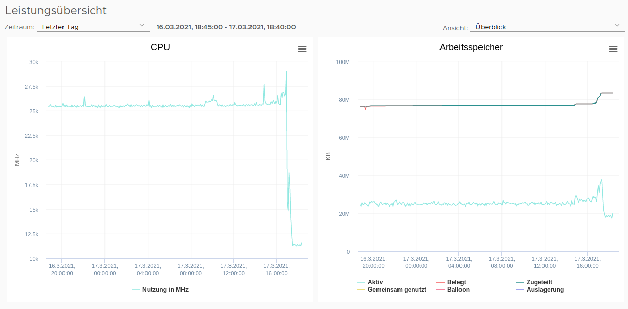 cpu_usage