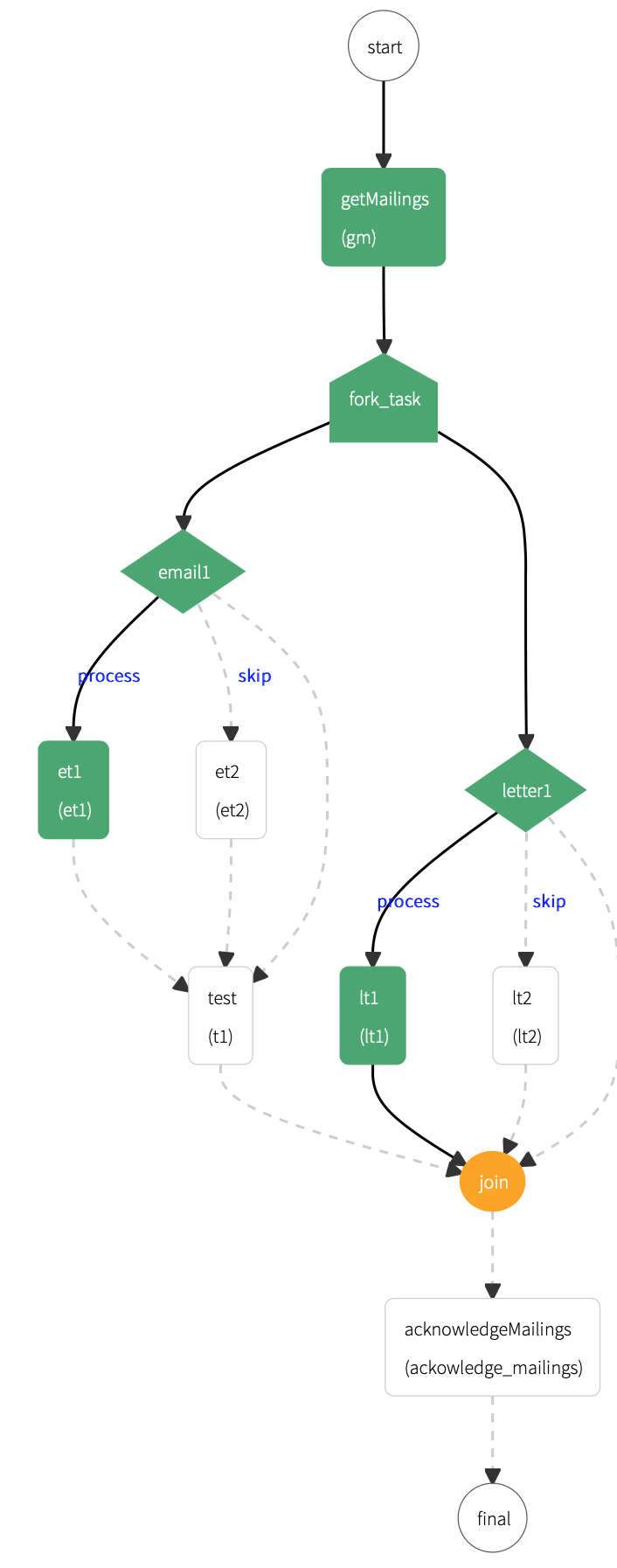 wf_fork_join