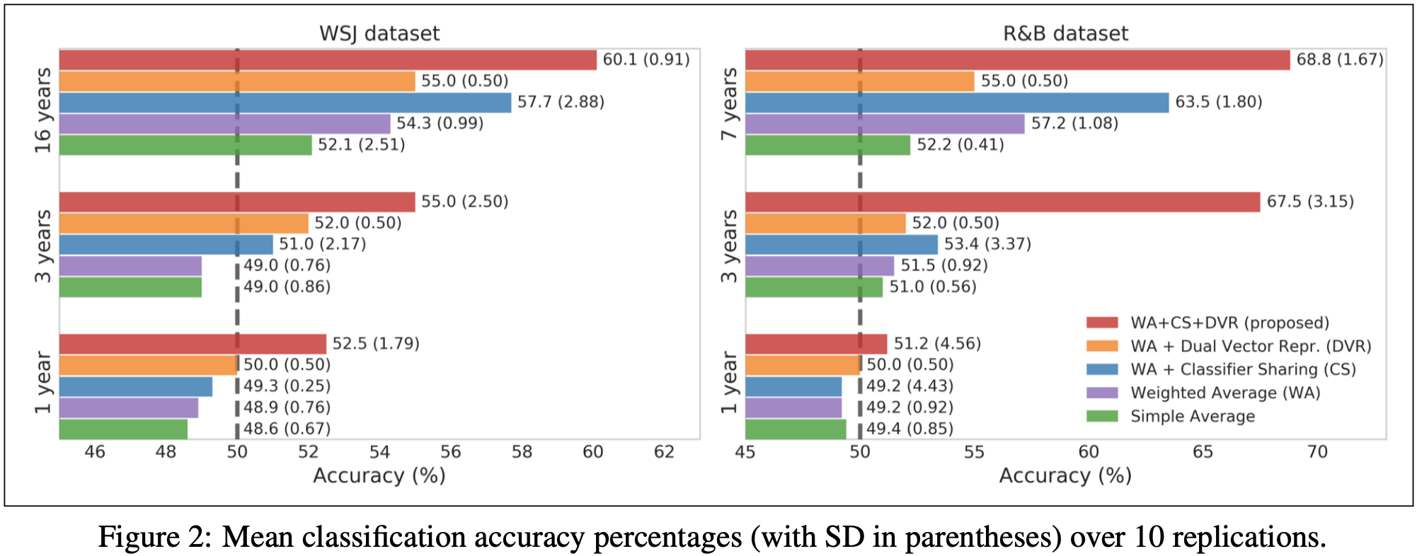 Reading: Stock Embeddings Acquired from News Articles and Price History ...